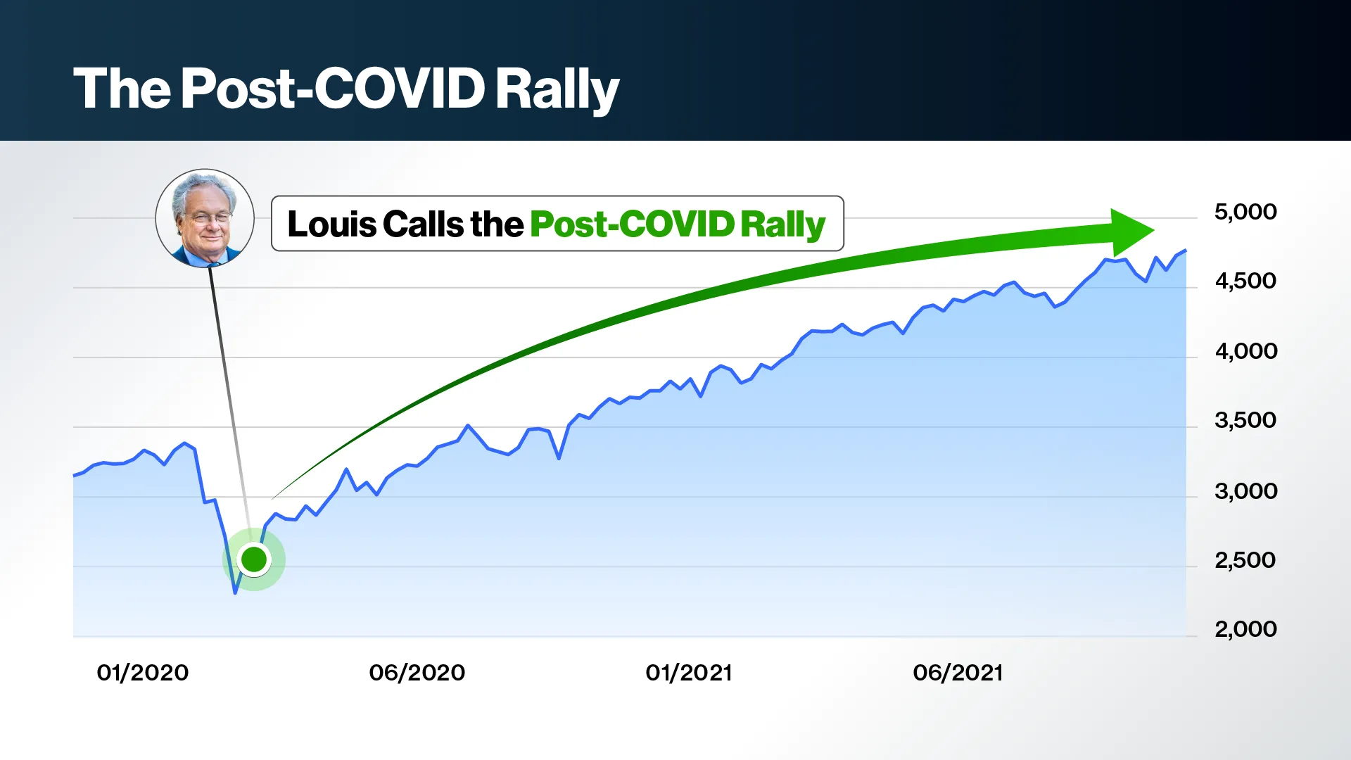 GFX010
